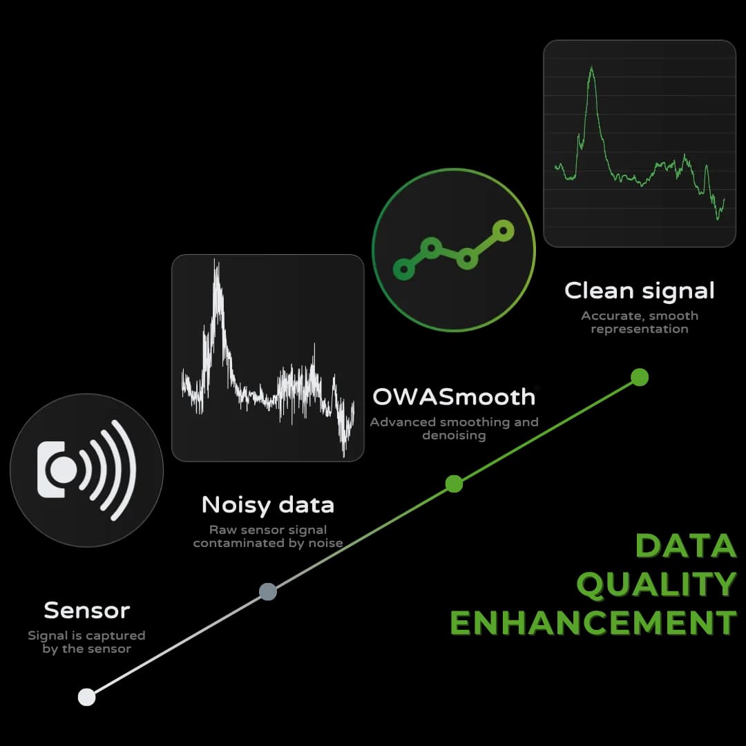 sensor signal enhancement_owasmooth